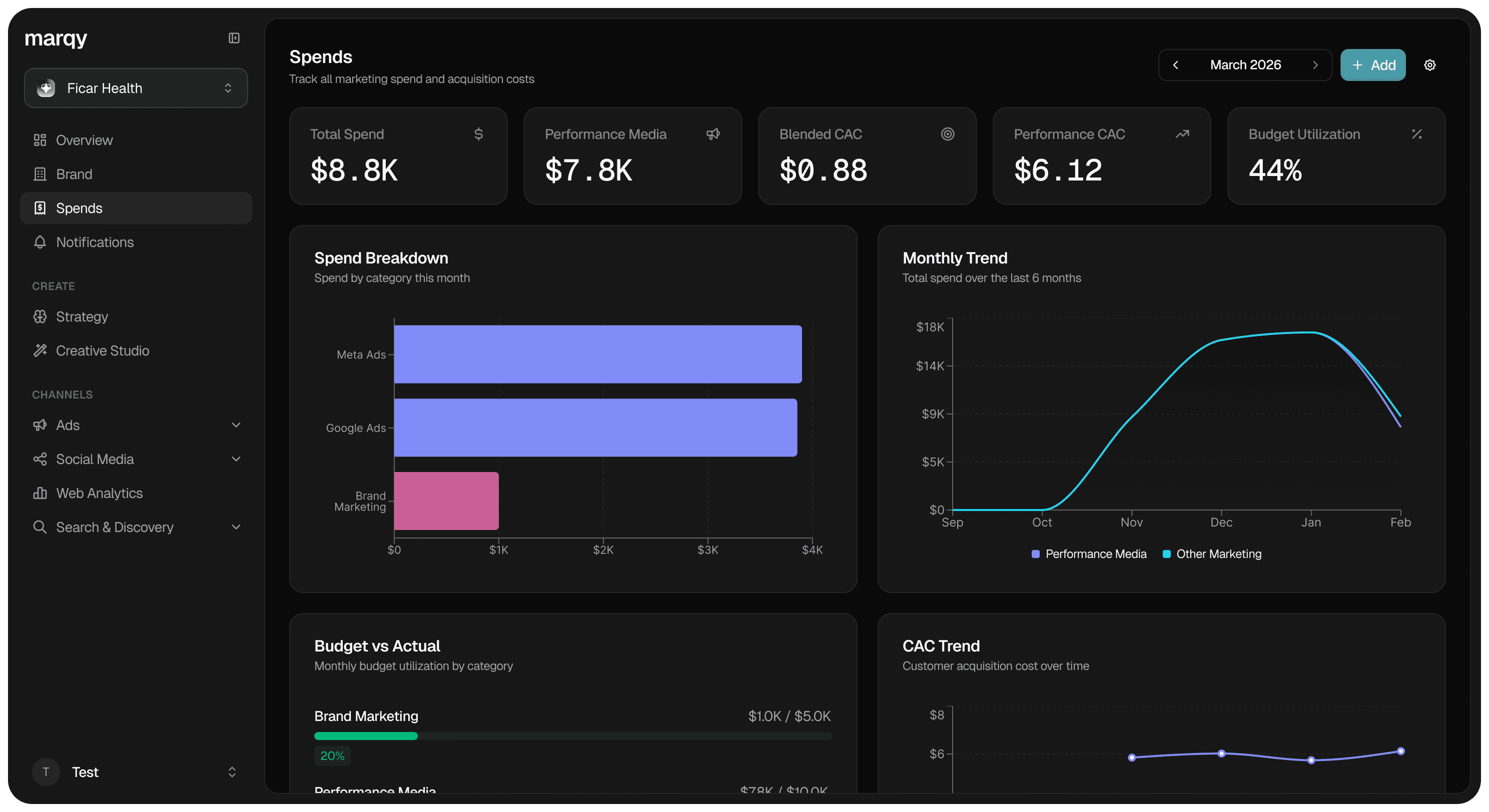 Marqy dashboard showing marketing spend analytics